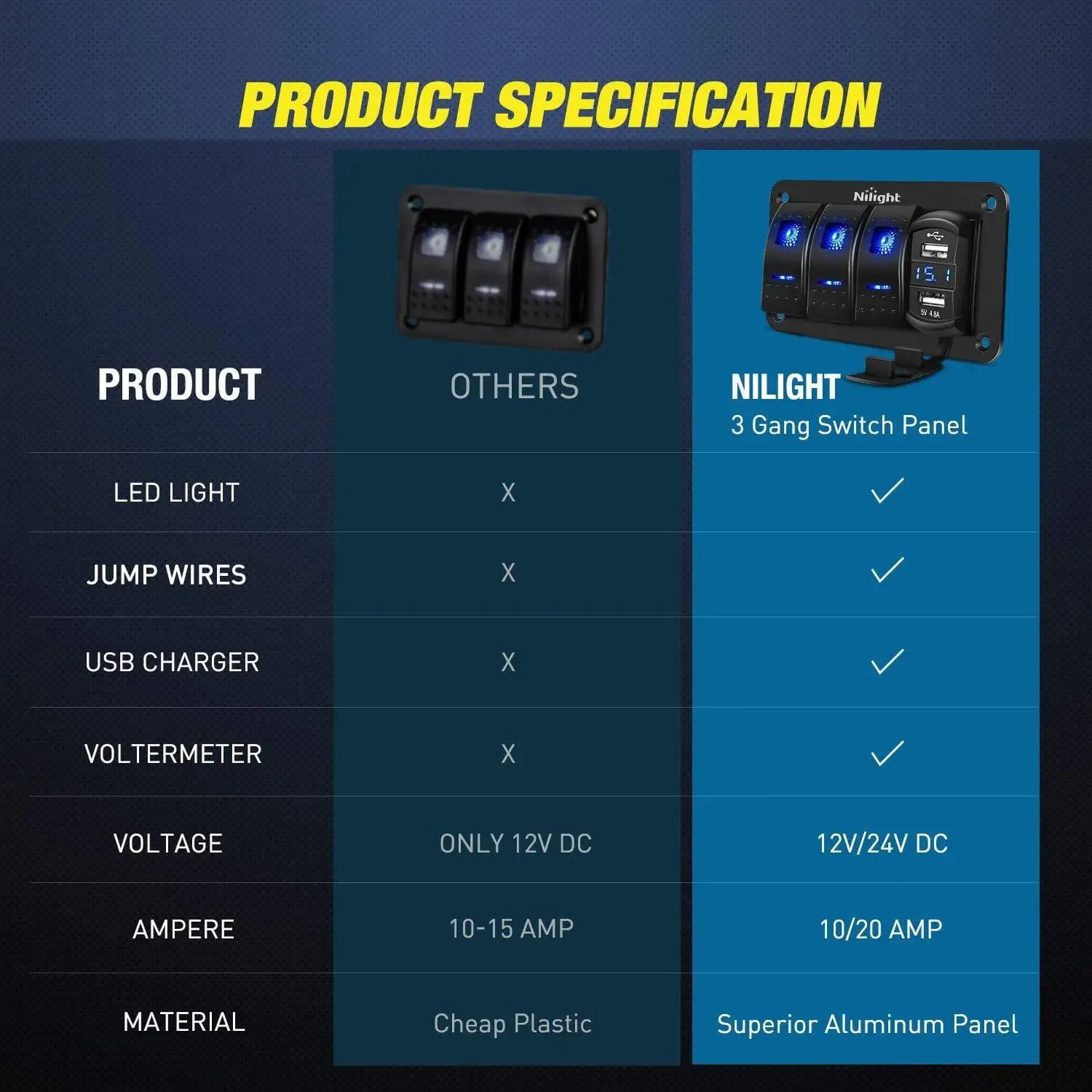 3Gang Aluminum 5Pin ON/Off Blue Rocker Switch Panel w/ 4.8 Amp Dual USB Charger Voltmeter