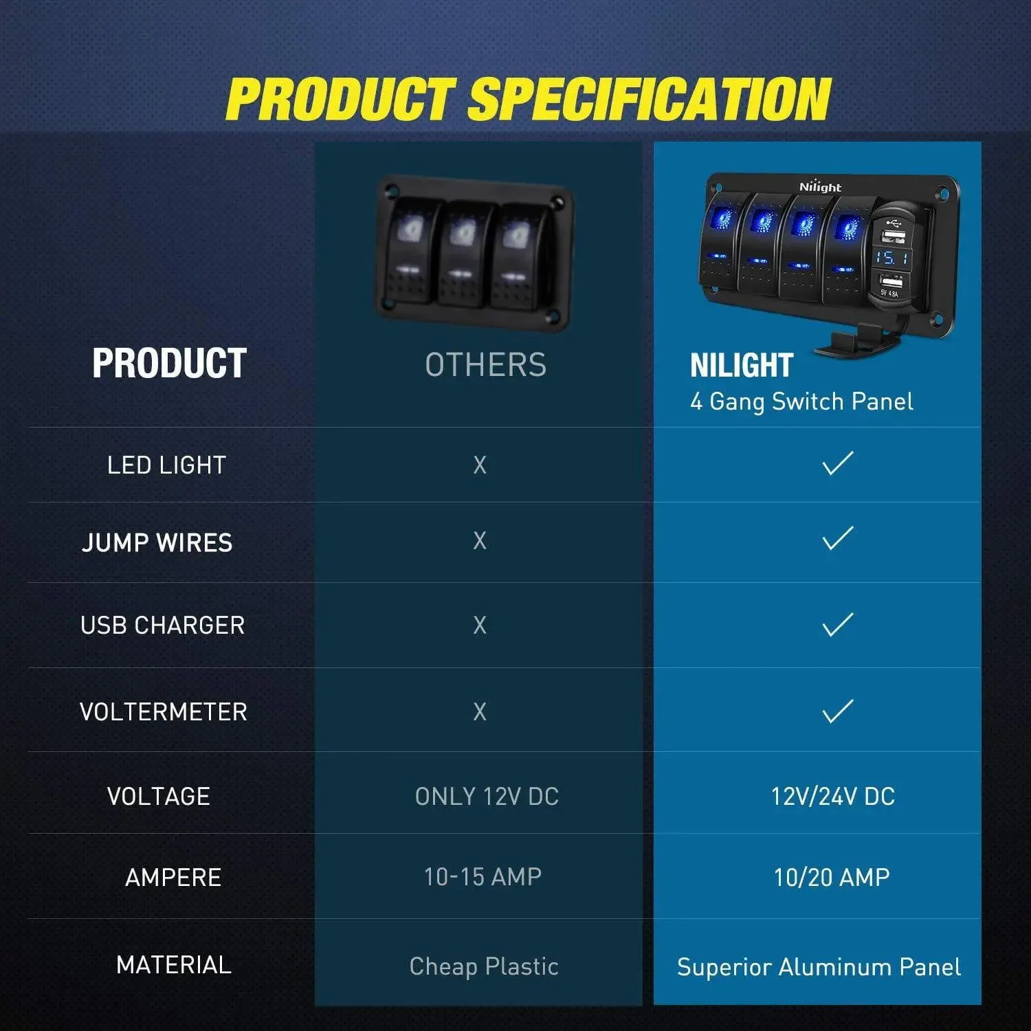 4Gang Aluminum 5Pin ON/Off Blue Rocker Switch Panel w/ 4.8 Amp Dual USB Charger Voltmeter