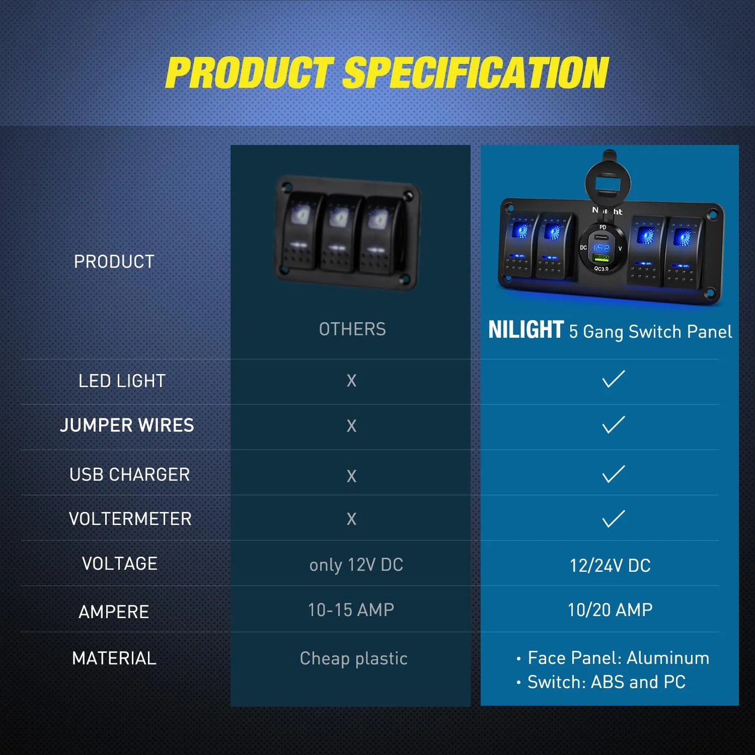 4Gang Aluminum 5Pin ON/Off Blue Rocker Switch Panel w/ PD Type C & QC 3.0 Dual USB Charger Voltmeter
