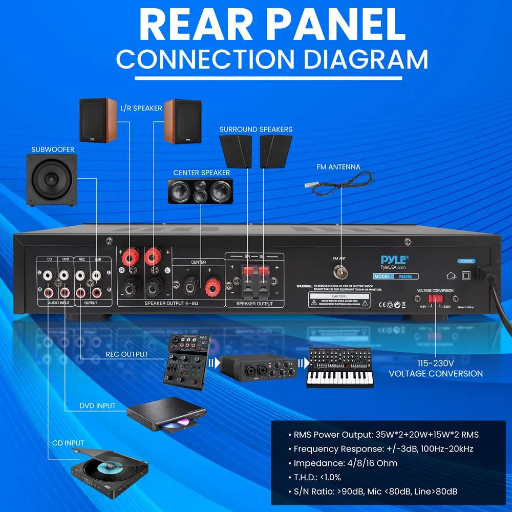 5 Channel Audio Amplifier, Multi-Source 1/4” Audio/Microphone Input Usb/Sd Readers/ Fm Radio, Built-In Bluetooth For Wireless Audio Streaming