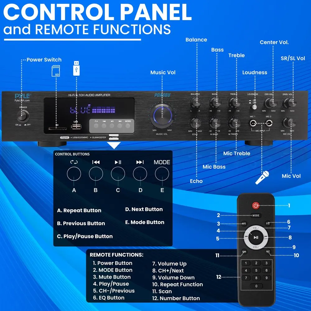 5 Channel Audio Amplifier, Multi-Source 1/4” Audio/Microphone Input Usb/Sd Readers/ Fm Radio, Built-In Bluetooth For Wireless Audio Streaming