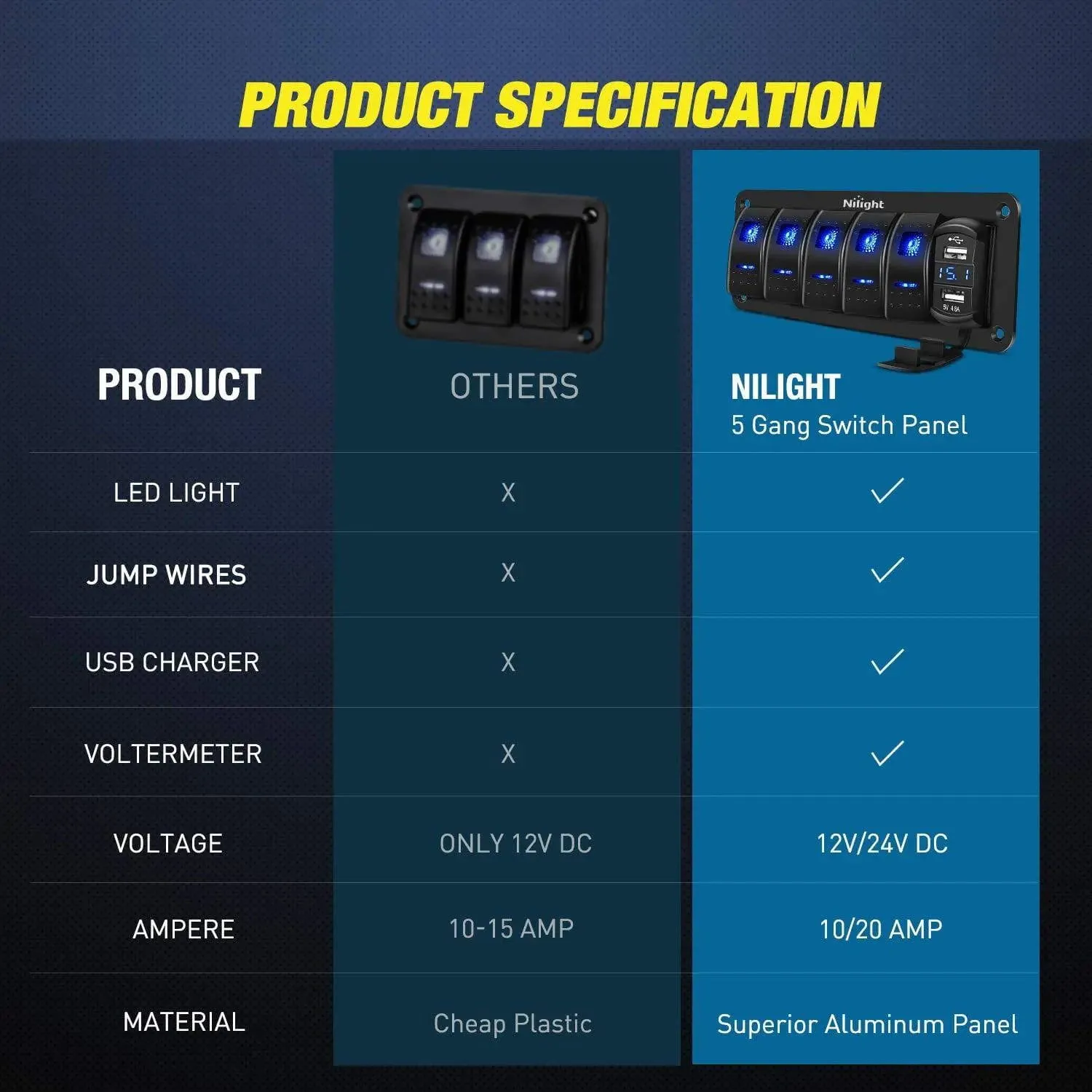 5Gang Aluminum 5Pin ON/Off Blue Rocker Switch Panel w/ 4.8 Amp Dual USB Charger Voltmeter