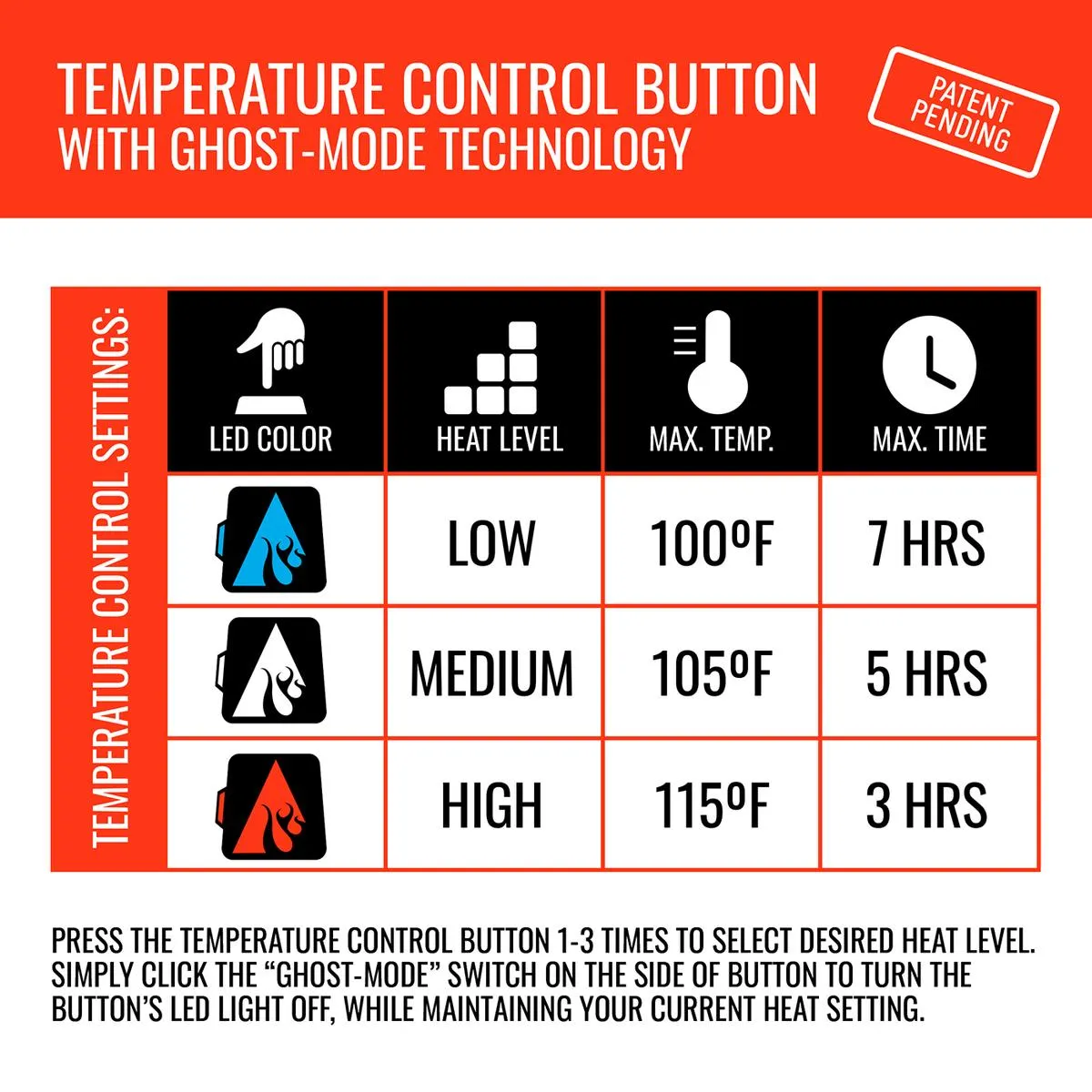 ActionHeat 5V Battery Heated Hunting Hand Warmer Muff