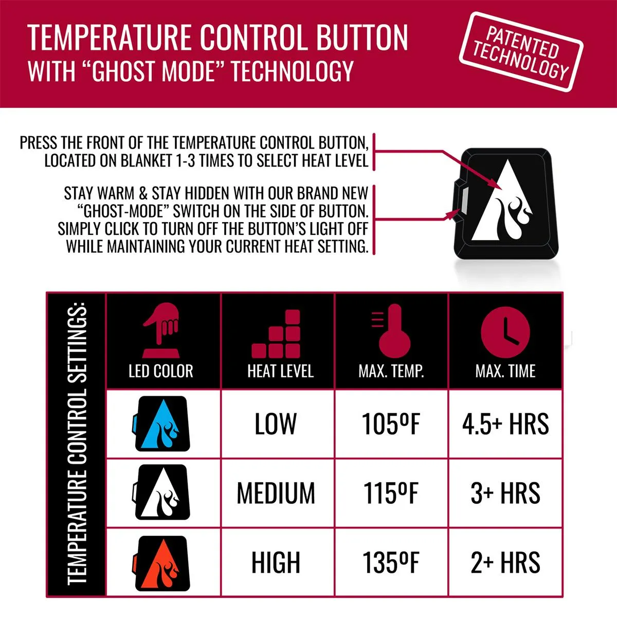 ActionHeat 7V Battery Heated Throw Blanket