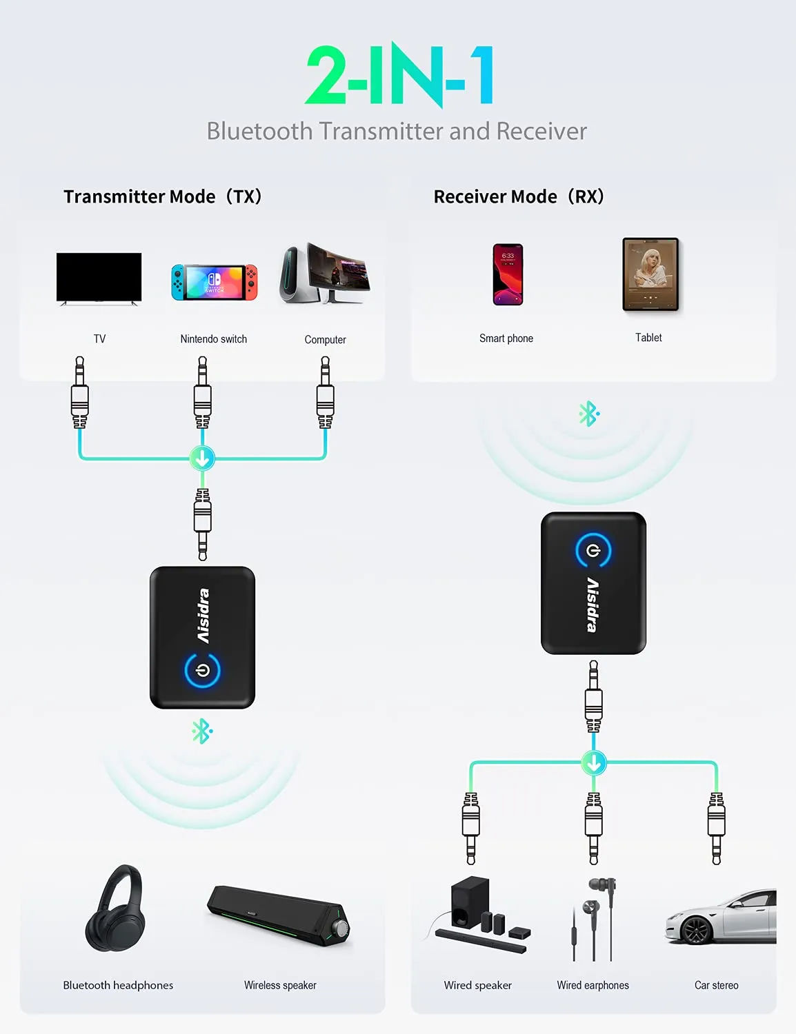 Aisidra Bluetooth Transmitter Receiver V5.0 Bluetooth Adapter for Audio, 2-in-1 Bluetooth AUX Adapter for TV/Car/PC/MP3 Player/Home Theater/Switch, Low Latency, Pairs 2 Devices Simultaneously