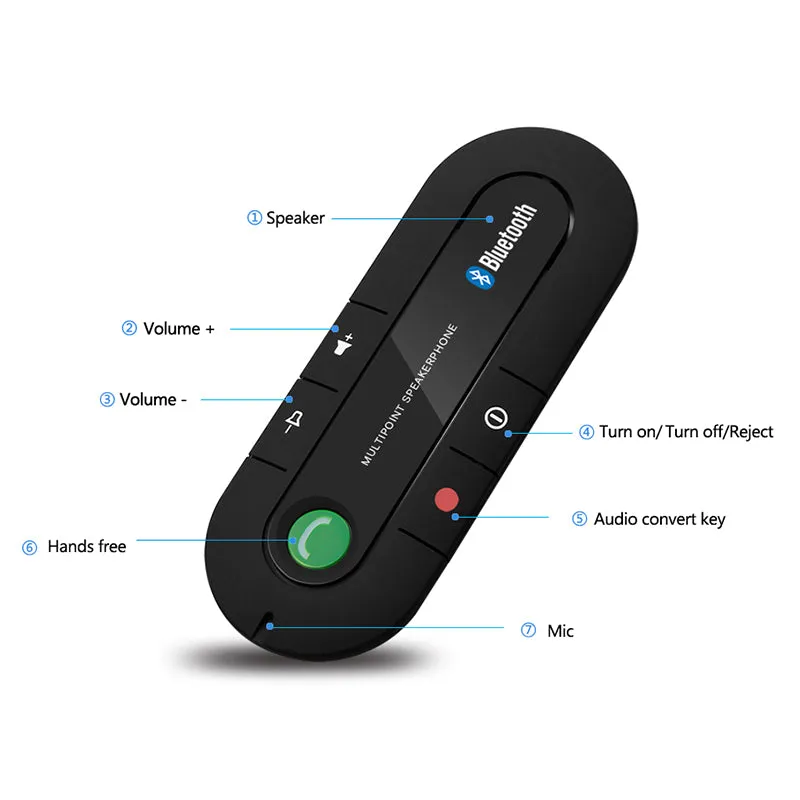 ANLUD Bluetooth Handsfree Car Kit Wireless Bluetooth Speaker Phone MP3 Music Player Sun Visor Clip Speakerphone with Car Charger