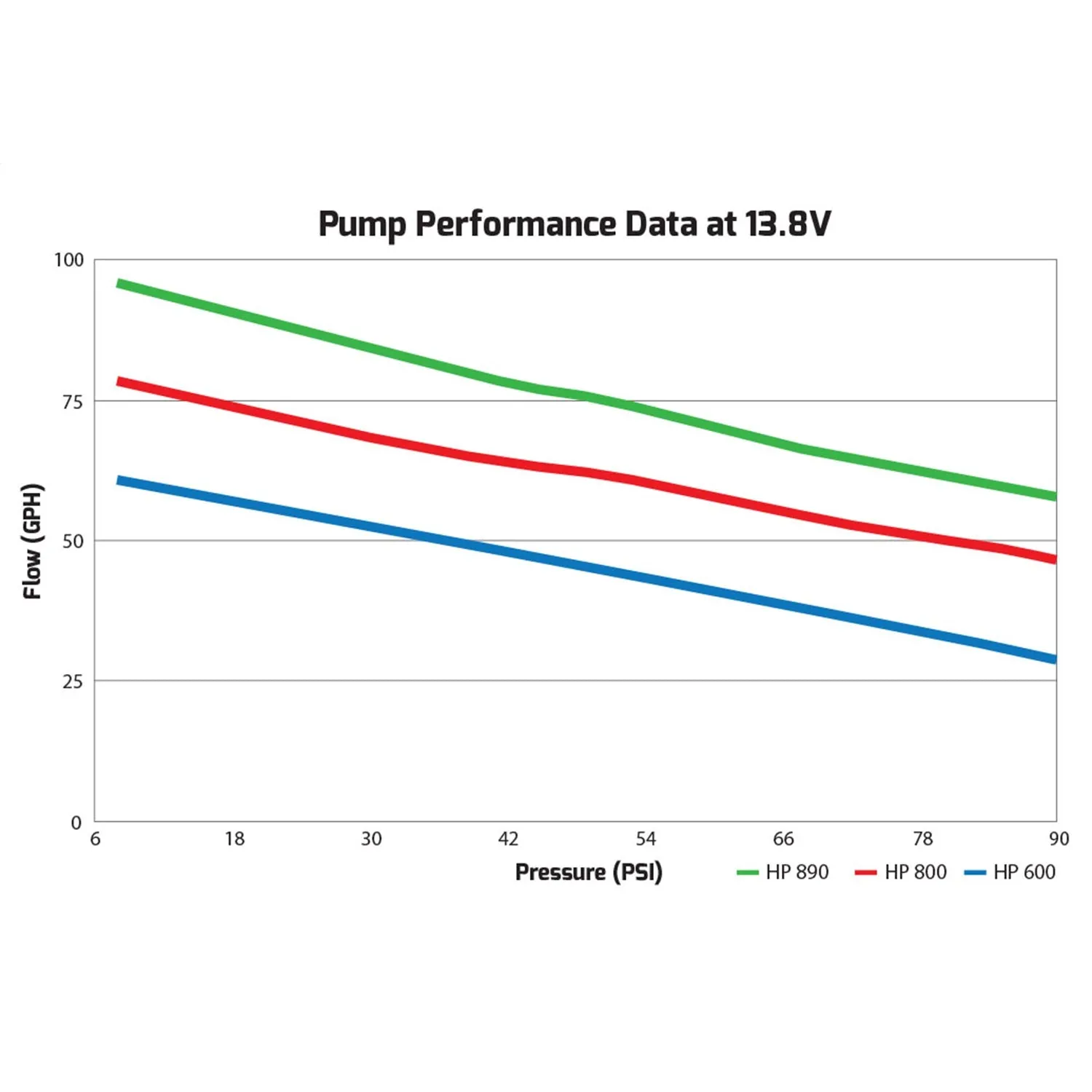 Holley 80 GPH HP In-line Fuel Pump