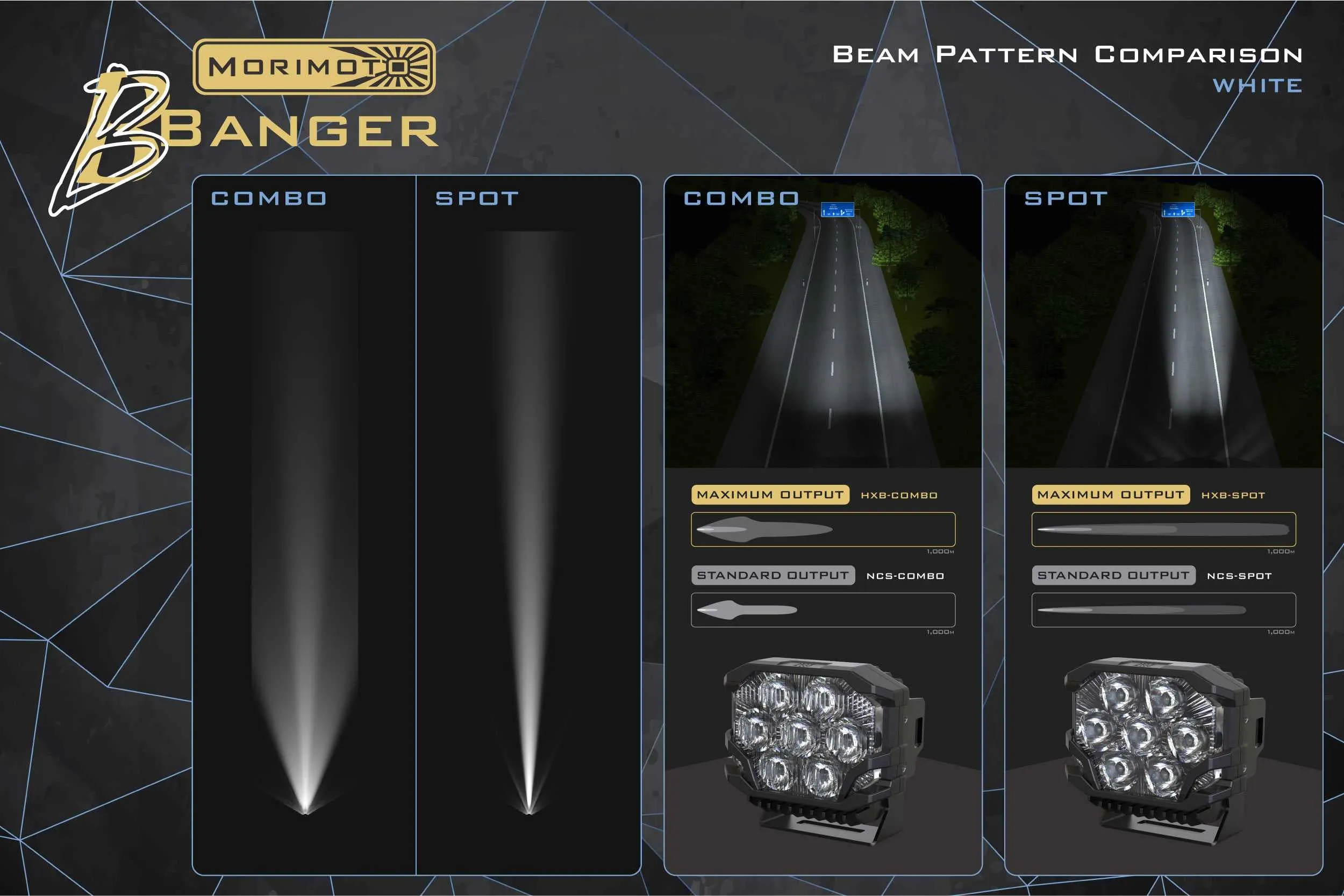 Morimoto Bigbanger LED Pods: NCS Spot Beam