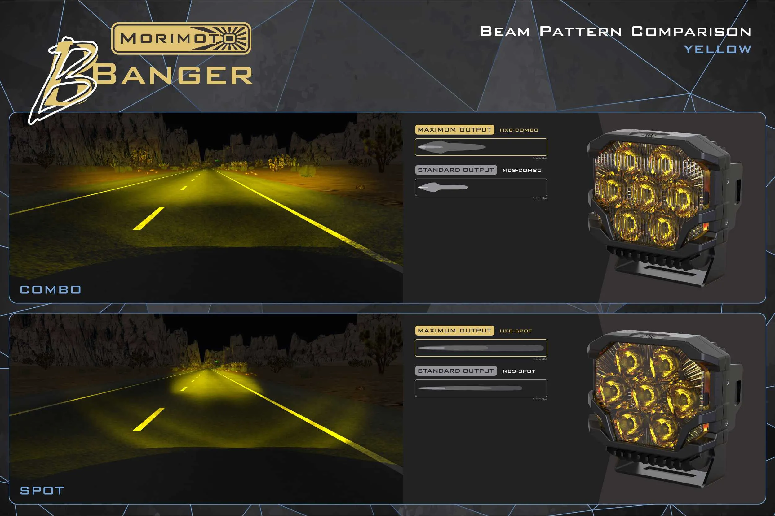 Morimoto Bigbanger LED Pods: NCS Spot Beam
