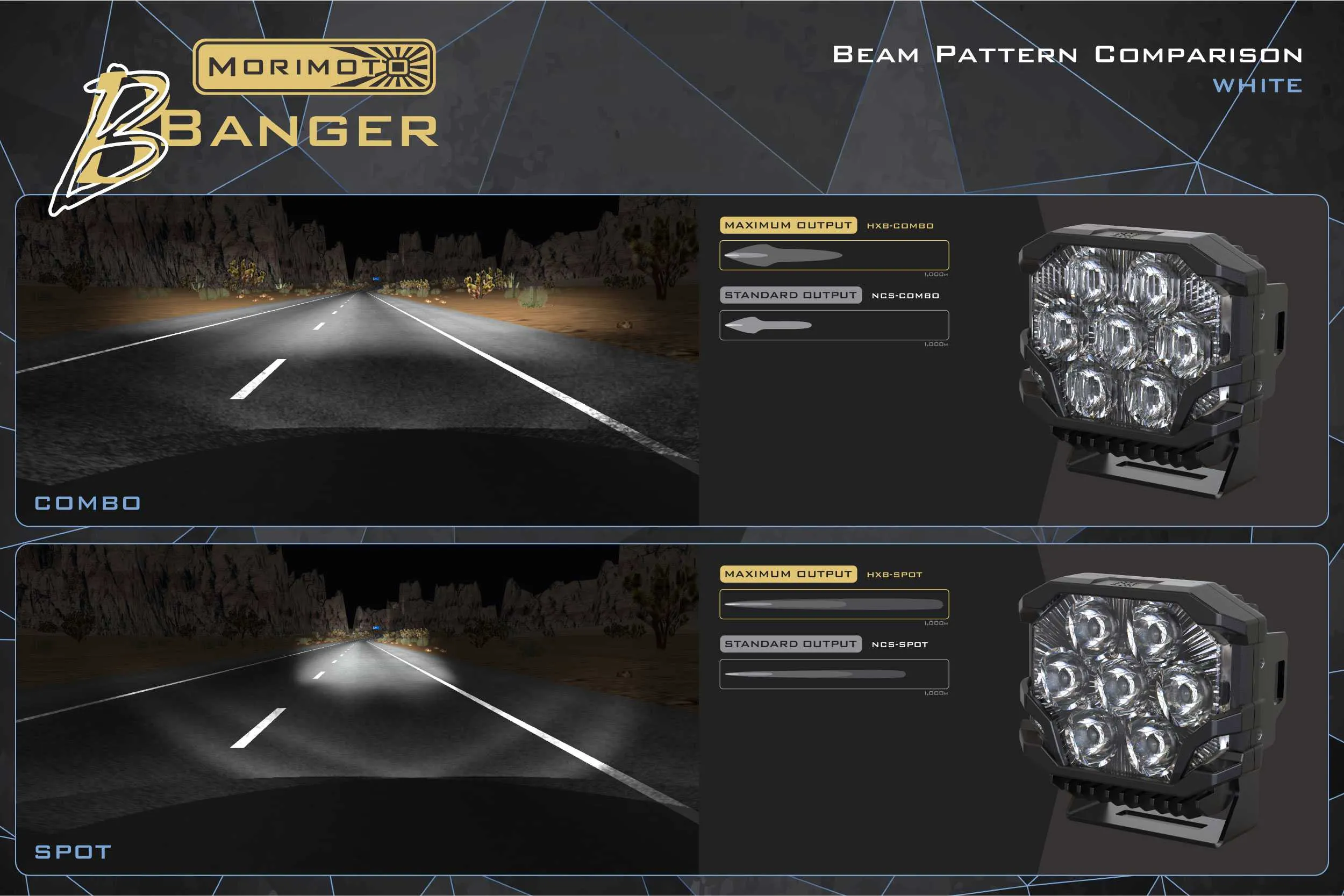 Morimoto Bigbanger LED Pods: NCS Spot Beam