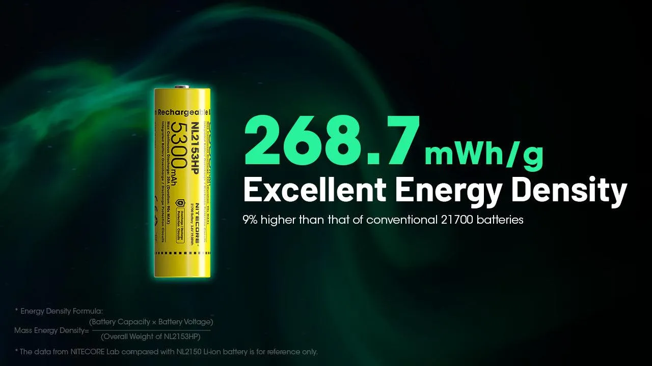 NL2153HP (21700 - 5300mAh - 20A)