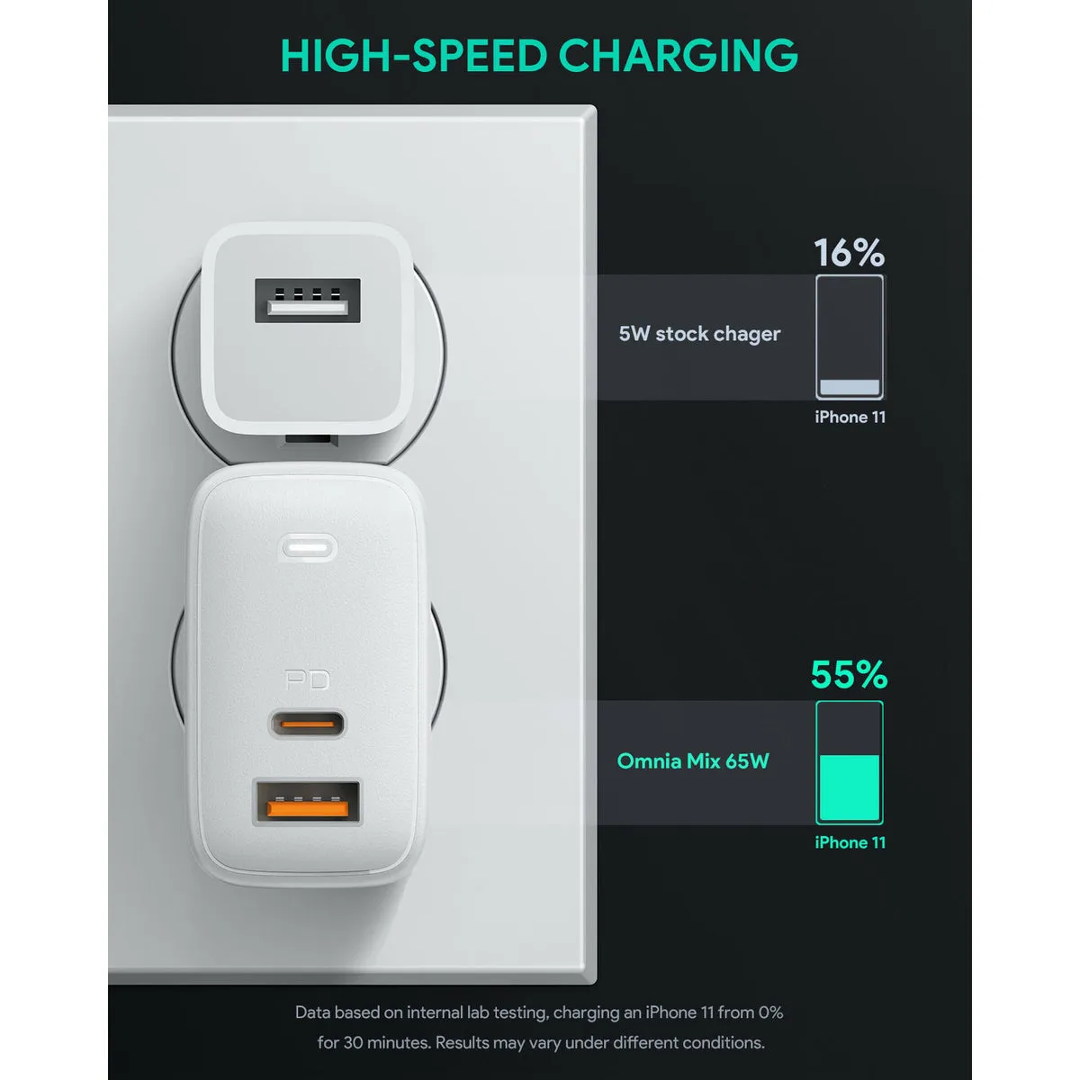 Omnia Mix 65W Dual-Port Fast GaN Charger with USB-A & USB-C Ports