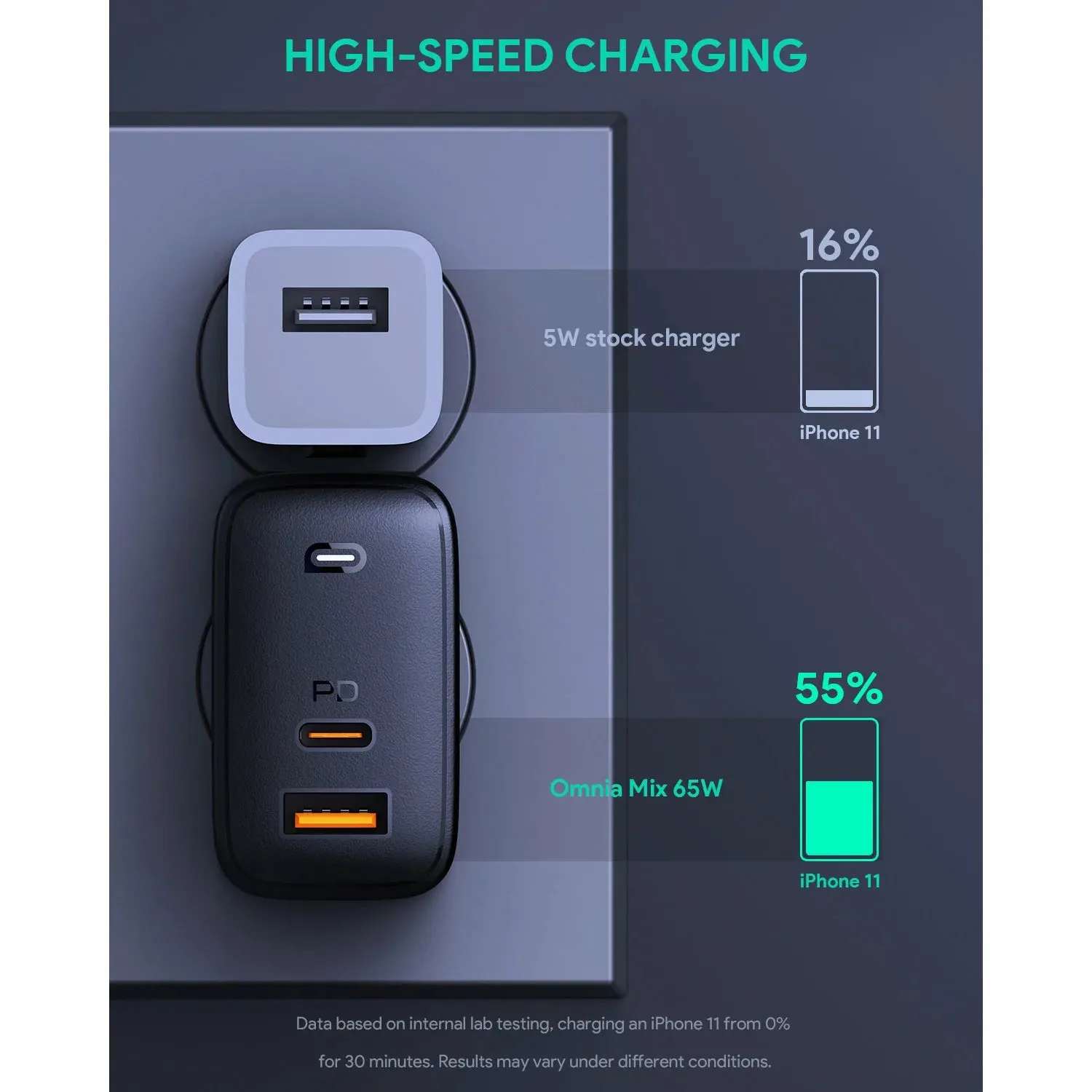 Omnia Mix 65W Dual-Port Fast GaN Charger with USB-A & USB-C Ports