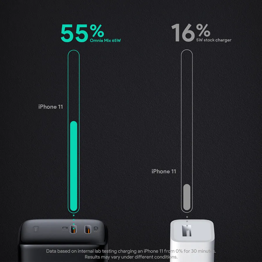 PA-B4 Omnia Duo 65W Dual-Port PD Charger with Dynamic Detect