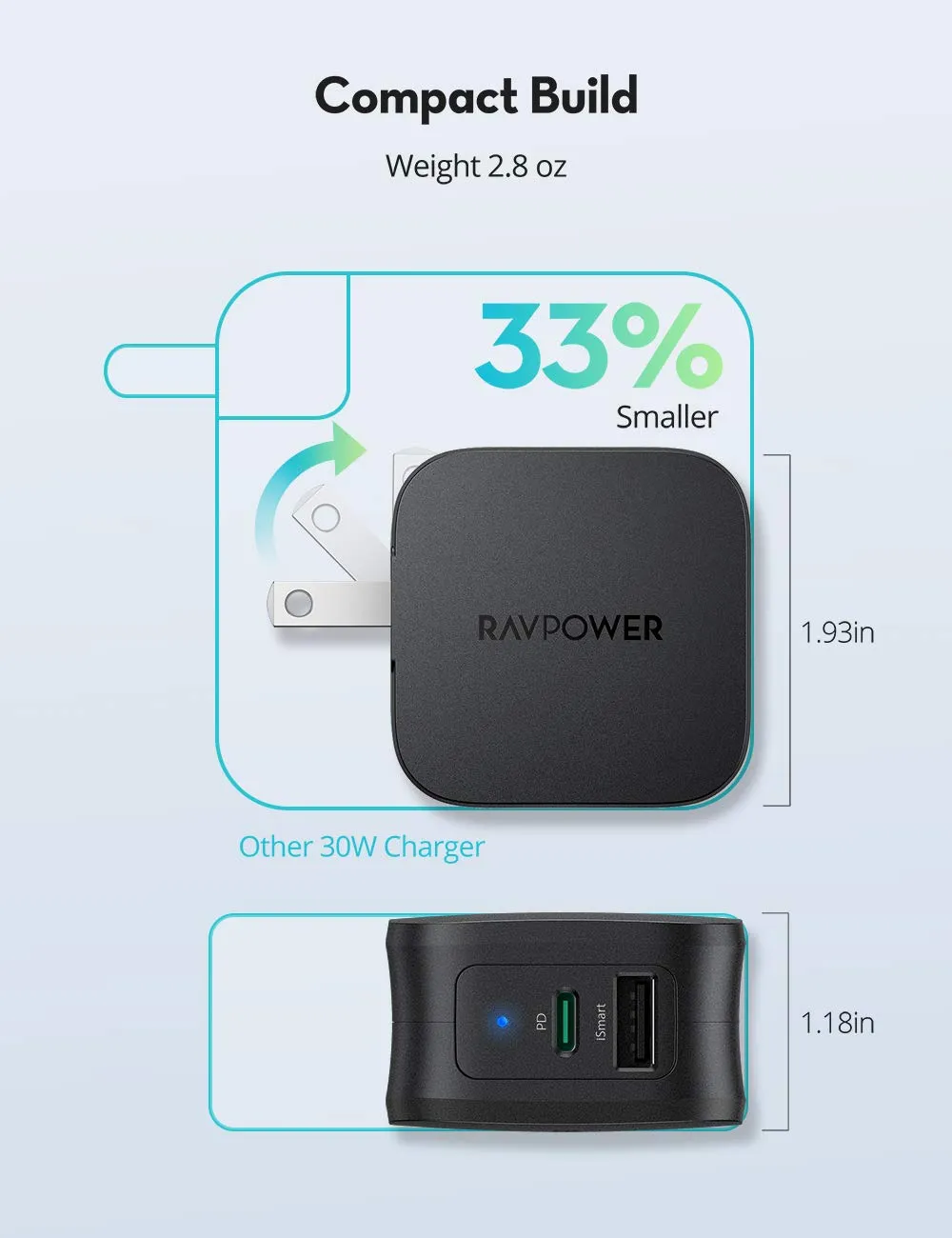 RAVPower 30W USB C Wall Charger Dual Port