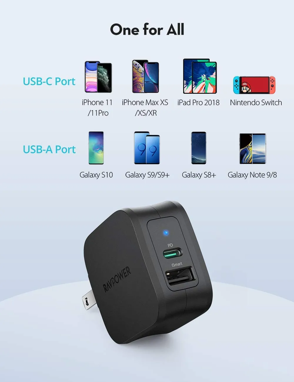 RAVPower 30W USB C Wall Charger Dual Port
