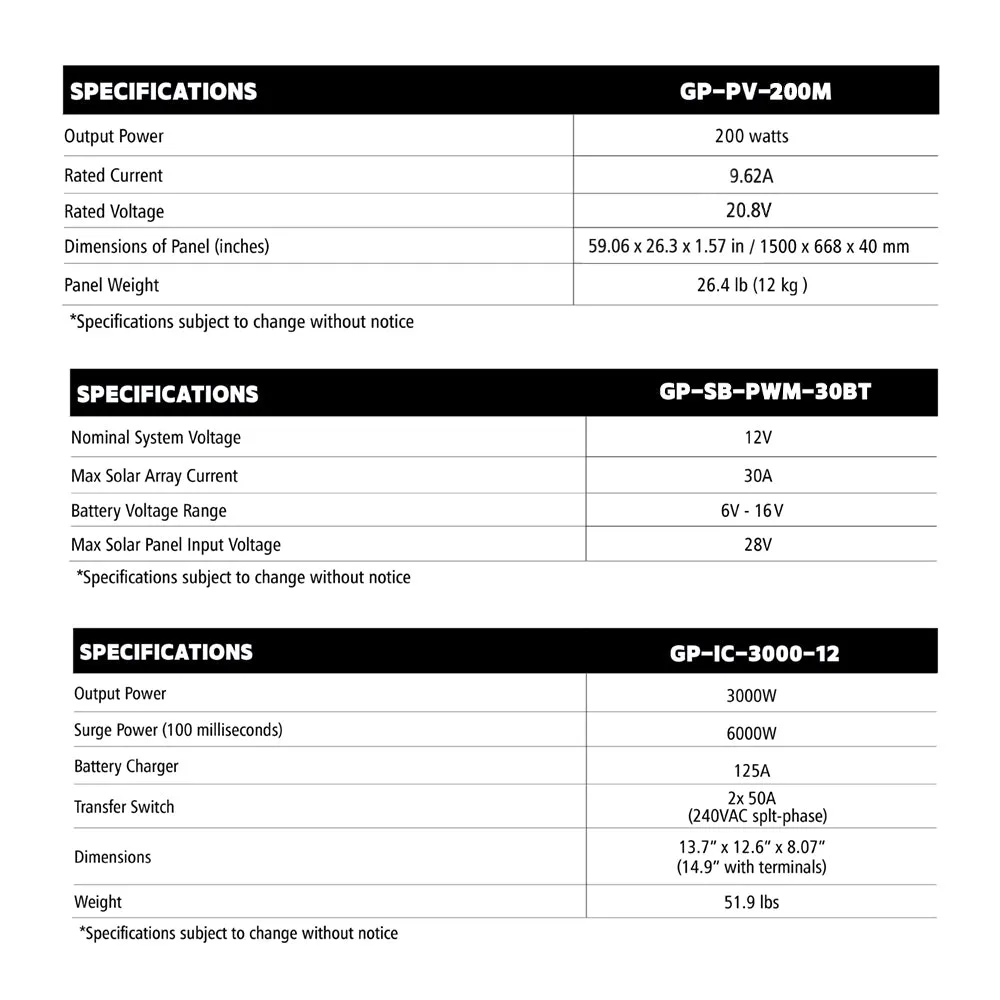 Weekender ISW 200 Watt Solar for RV